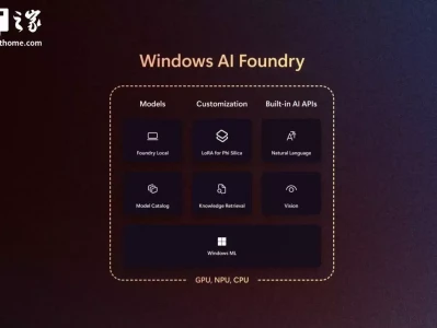 微软推出Windows AI Foundry：用于本地人工智能开发的统一平台为什么曾风靡全球的社会主义制度，现在却只有少数国家还在坚持？