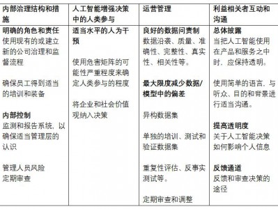 让人工智能治理可验证：新加坡的AI Verify工具包