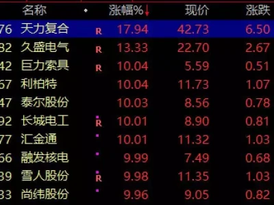 中美利好频传！可控核聚变万亿市场被引爆，融发核电等多股连续涨停，人工智能和能源安全成核心动力建国后周恩来数次邀请张发奎回国，张发奎婉拒：我两头都不会去的