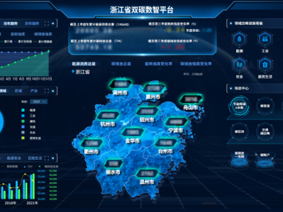 能源牵手大数据,看“浙”如何“碳”索