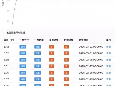 PCDN节点数据压缩测试分析正式退出！全红婵作出意外决定，中国跳水队无奈批准，陈芋汐祝福