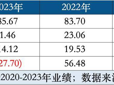 湖北11家国资驰援汉口银行:15年IPO之路能否更进一步?