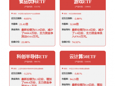 海康威视：公司无人机业务主要应用于行业领域