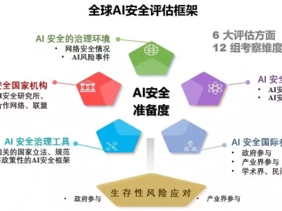 全球人工智能安全指数发布,我国处于国际第一梯队77年一遇!2025年罕见“七星连珠”2.28上演,这意味着什么?