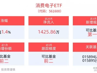 消费电子新生态，Meta聚焦开发超轻薄开放式头显，消费电子ETF(561600)盘中涨近2%，AI人工智能ETF(512930)涨超1%【军视界】又是一组大片！看战机划破夜空！