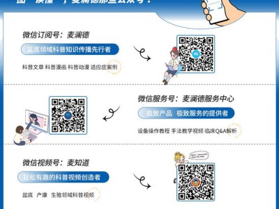 文献解读 | 盆底超声泌尿裂孔相关参数联合POP-Q评分诊断产后盆腔脏器脱垂效果