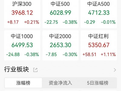 杨德龙:A股和港股这轮科技牛行情背后有深刻逻辑!美股持续涨十几年,估值泡沫已非常明显,巴菲特大幅减持美股,增持低估值股票
