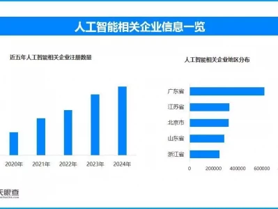 教育部推进AI人才培养对接 我国已拥有人工智能相关企业200万余家唐朝一个小人物打仗,竟攻下一个大国,现在这个国家根本不愿承认