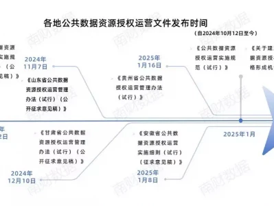 公共数据授权运营规则对比:贵州细化授权模式,安徽挖掘“合伙人”赛道贾宝玉很可能是个备胎,贾母有两个举动,也许她想用黛玉联姻王族