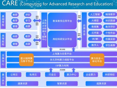 未来已来!上海师范大学助力教育新样态 | 人工智能赋能高等教育