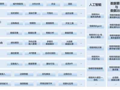 中国信通院启动“智能物联网4.0”标准建设与评估工作