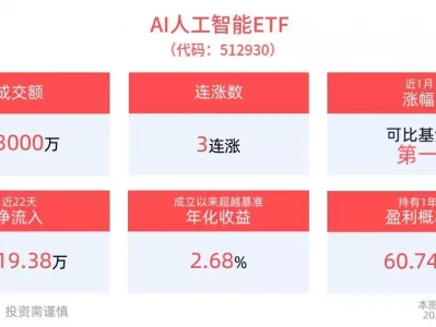 AI人工智能ETF(512930)冲击3连涨，消费电子ETF(561600)近1月规模、份额增长显著，机构：AIDC算力产业链迎黄金新周期把宇宙物质捏成一个球有多大？可能比你想的 “迷你” 多了