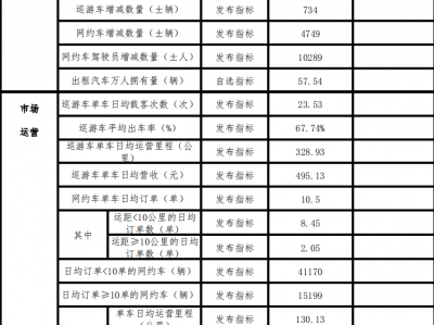 东莞网约车超5.77万辆!交通部门最新提醒,事关无人驾驶