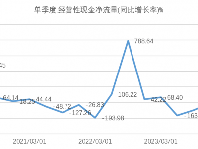 云计算行情爆发,这一指标先行!