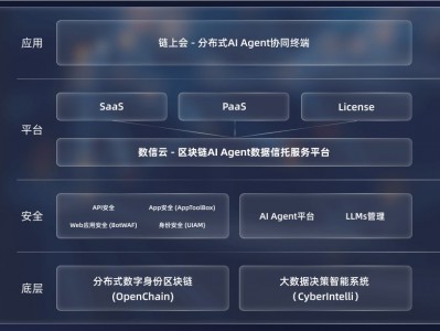 隐私智能体通付盾“快乐猪”:多智能体协同,隐私保护不再难!