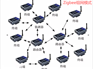 物联网DIY | 工厂安防监测系统