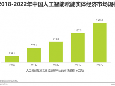 2019年中国人工智能产业研究报告