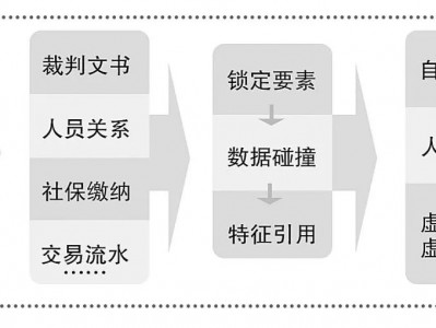 以大数据赋能类案监督 把诉源治理做深做实