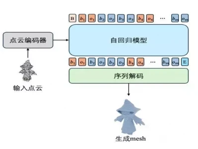 腾讯混元3D再升级，推出业界首个美术级3D生成大模型一高中老师早读太困睡着，被校领导拍到，网友评论让人笑不活了