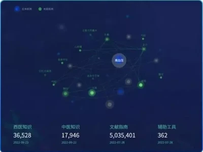 广安门医院携手嘉和美康打造智能中医诊疗平台，入选世界卫生大会中国实践展示2003年，杨利伟在太空突然听到诡异的“敲门声”，13年后谜底揭开