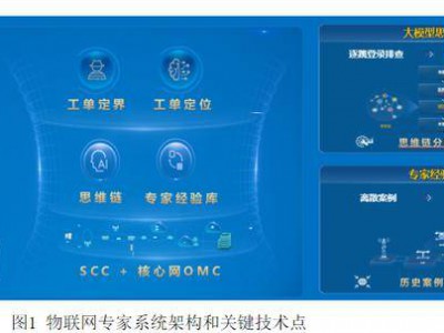 以物联网专家系统、数智员工 打造物联网投诉处理新质生产力
