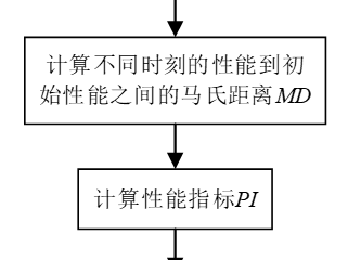 基于长短期记忆网络的船舶主柴油机性能预测(2-2)