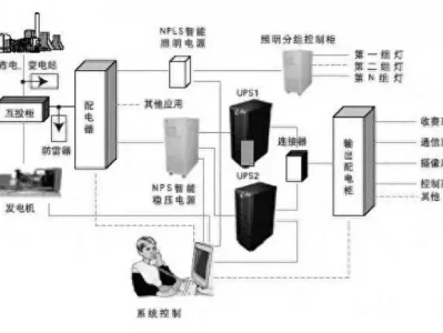 行业专家亲授!直流及UPS系统专业详解布尔战争的失败,预示着大英帝国走向衰败