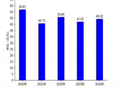 网宿科技2024年财报:营收49.32亿元,净利润增长10.02%,边缘计算与安全业务成亮点看了江苏一女子的家,才知道什么叫松弛感,一进门就被治愈了