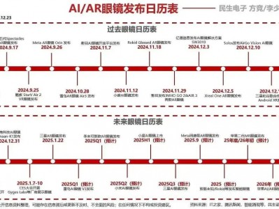AI眼镜时间窗口汇总