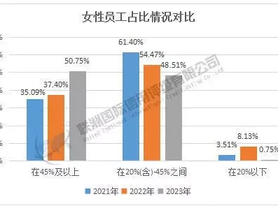 2025年制药、生物科技和生命科学行业上市公司S维度结果分析:基于2021-2023年度数据对比(上)“金毛流”是如何序盘阶段避免复杂变化,创造有利战斗局面的