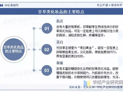 2025年中国甘草类化妆品行业产品特点、产业链结构及上游原料分析确实！相比郑恺闪婚三胎一步到位，鹿晗8年爱情的结局，像个笑话