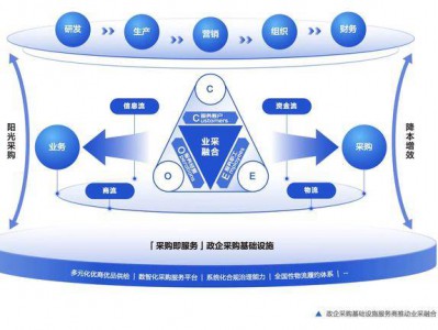 一文详解“业采融合”OEC价值模型