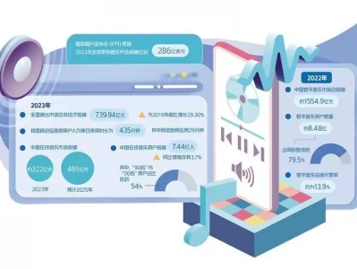 人工智能力促音乐产业变革北京城墙拆除时,发现了七件神秘物品,据说有大用处