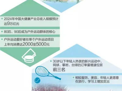 年轻人爱为健康养生买单(大数据观察·青年消费新趋势)晚清照片中后宫嫔妃都很丑?只不过是你没有见过漂亮的!