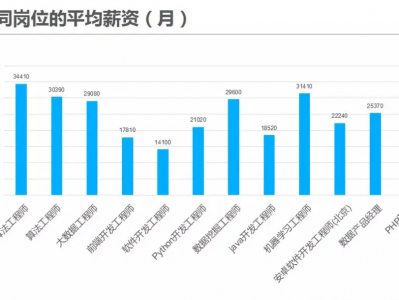 无痛入职DeepSeek,11w*14薪!