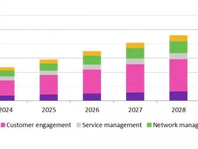 Omdia:2024至2029年电信IT人工智能软件市场会以17%的复合年增长率增长 达到50亿美元他是“中国耻辱”,到处美化“侵华事件”,回国参加母亲葬礼被抓