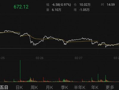 金价暴跌!有人囤10公斤黄金被套牢