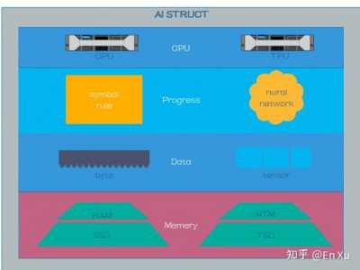 AI硬件体系的探讨(4)