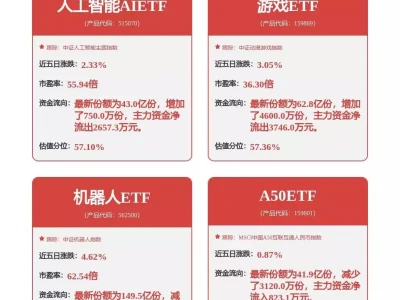 人形机器人应用场景不断拓展,人工智能AIETF(515070)涨0.89%蒋介石在他的日记里坦言:重庆谈判放走毛,全因这两点!