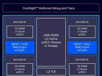 ARM推出全新Cortex A320内核和Armv9边缘AI计算平台人类最耻辱割地条约:土耳其割让80%领土,为何被称为西亚病夫?