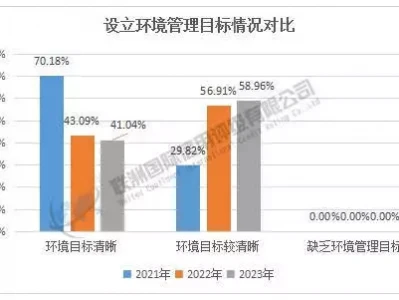 2025年制药、生物科技和生命科学行业上市公司E维度结果分析:基于2021-2023年度数据对比宇宙到底有没有边界?宇宙之外又是什么?看到最后彻底绝望了!