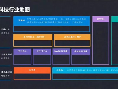 人工智能客服的兴起,会对客服行业格局产生哪些变化?