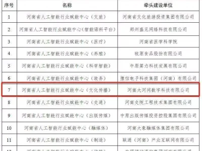 大河网上榜!首批河南省人工智能行业赋能中心及人工智能典型应用场景名单公示2020年,辽宁救助站救“大鵟”,精心喂养3个月,放生后却被毒死