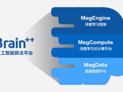AI当自强:独家揭秘旷视自研人工智能算法平台Brain++