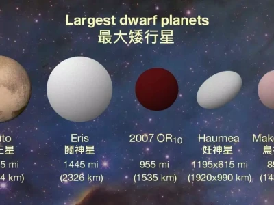 天文小白必知！3个冥王星相关的基础知识点！地球上最偏远的地方，尼莫点有多可怕？鱼都不愿意在这里生活