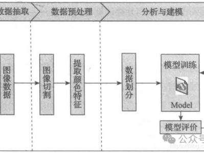 数据挖掘-04-基于水色图像的水质评价(空气质量指数)(包含代码数据)