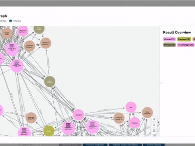 Neo4j LLM 知识图谱AI生成器：将非结构化数据转换为知识图谱