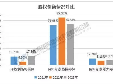 2025年制药、生物科技和生命科学行业上市公司G维度结果分析：基于2021-2023年度数据对比(下)别再错过！太阳系这些冷知识，知道的人没几个！
