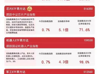 机构看好具身智能落地前景，机器人ETF易方达（159530）等产品助力捕捉产业发展机遇未成年 Coser 频遭网暴，未戴美瞳假发就得挨骂？